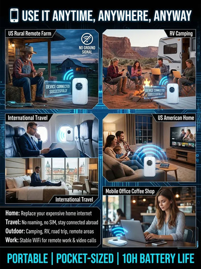 Buy 2 Free shipping🎁Next-Gen Satellite WiFi6+ Portable Router - 500Mbps Stay connected all day with our pocket router- Nationwide Clearance