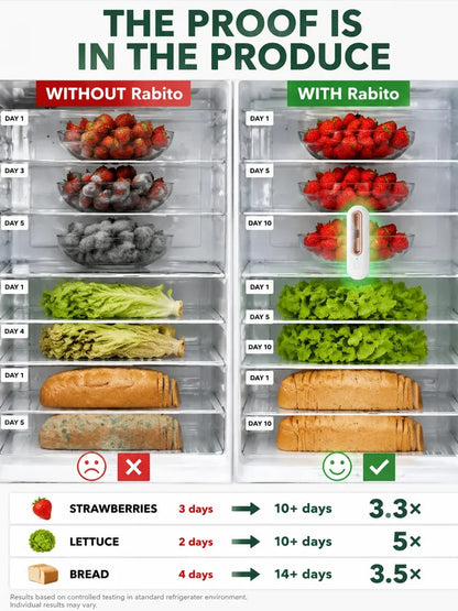 The “Cruise-Ship” Fridge Preserver | Keep Groceries Fresh 3X Longer & Stop Supermarket Spoilage