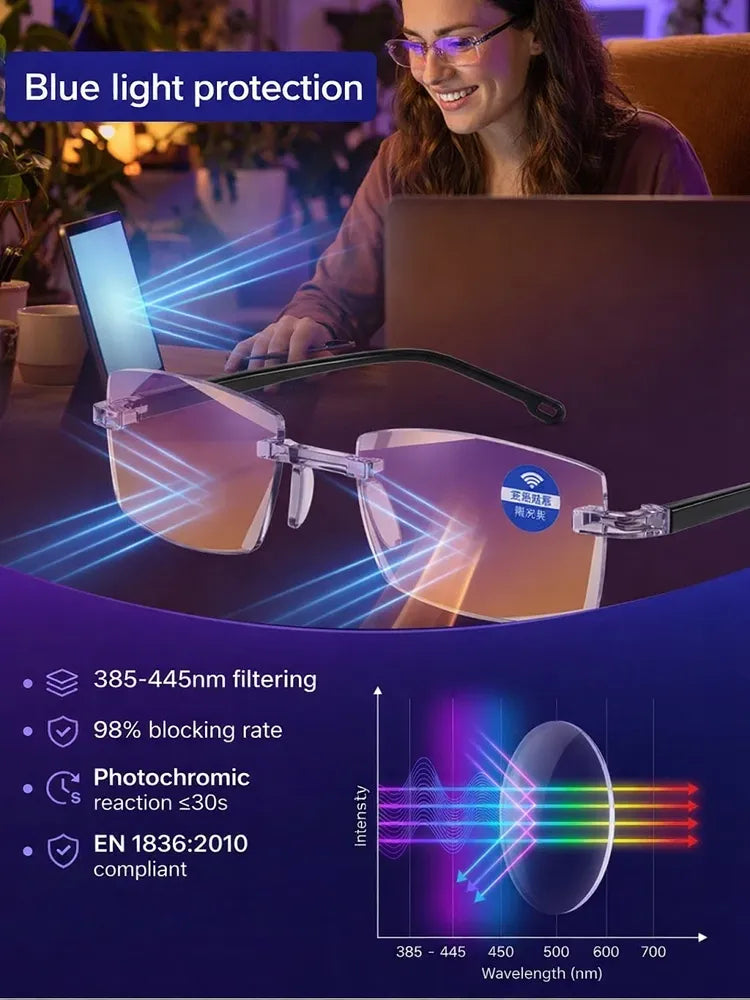👓 The Last Pair of Glasses You’ll Ever Need! Say Goodbye to Daily Eye Strain and Constantly Swapping Glasses.